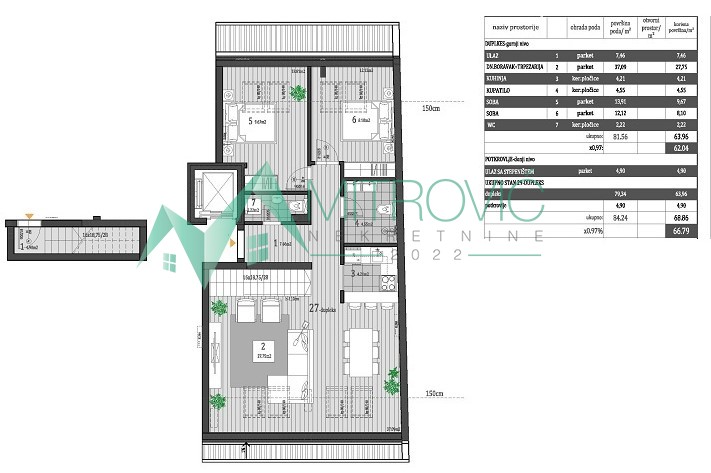 Petrovaradin - Odličan trosoban stan na dva nivoa u izgradnji - povrat PDV-a za kupce koji kupuju prvu nekretninu 