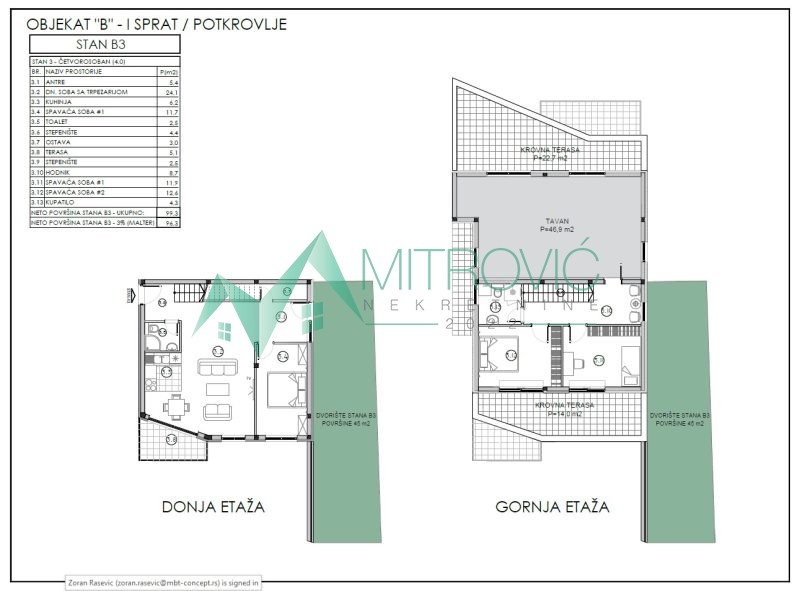 Sremska Kamenica - Stanovi za kupce koji žele dobru povezanost sa gradom, a mirno životno okruženje