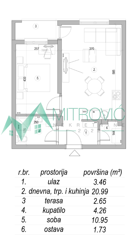 Mišeluk - Stanovi svih struktura - povrat PDV-a za kupce prve nekrentine 