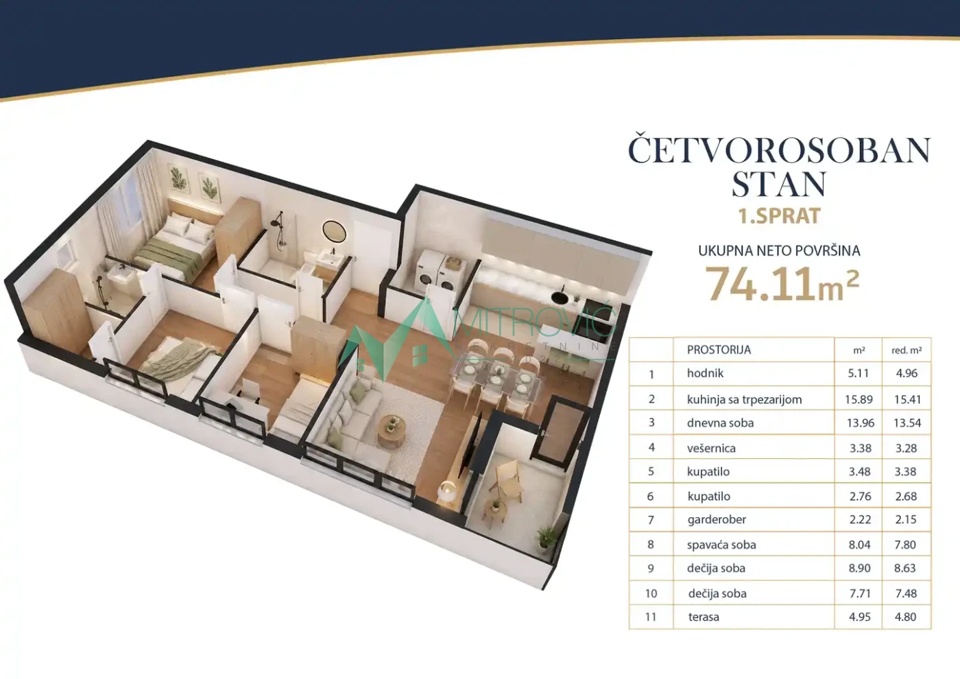 VETERNIK – ČETVOROSOBAN STAN 74,11 m² | 3 SPAVAĆE SOBE | 1 PARKING MESTO GRATIS (ID: 1004774) 