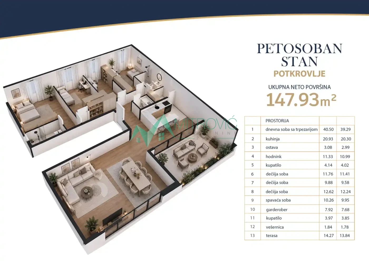PETOSOBAN STAN 148 m² | 4 SPAVAĆE SOBE | 2 KUPATILA | 2 PARKING MESTA GRATIS (ID: 1004775) 