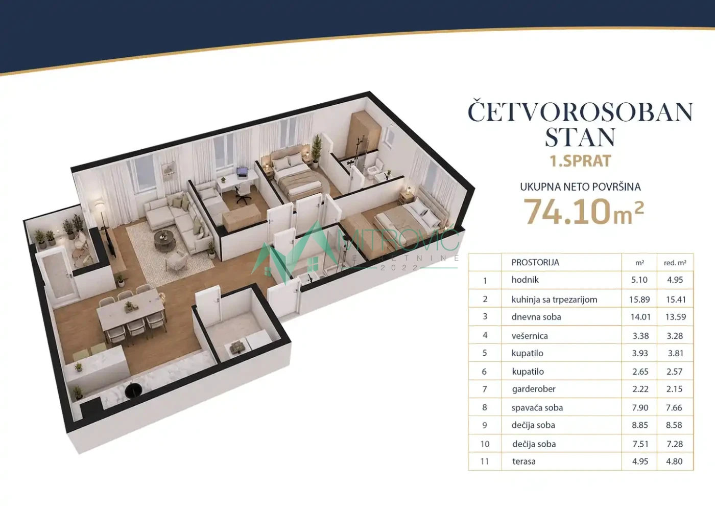VETERNIK – ČETVOROSOBAN STAN 74m² | 3 SPAVAĆE SOBE | GRATIS PARKING MESTO (ID: 1004773) 