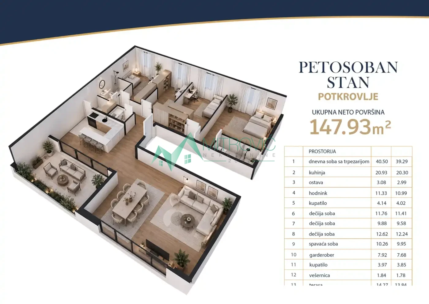 PETOSOBAN STAN 148 m² | 4 SPAVAĆE SOBE | 2 KUPATILA | 2 PARKING MESTA GRATIS (ID: 1004775) 